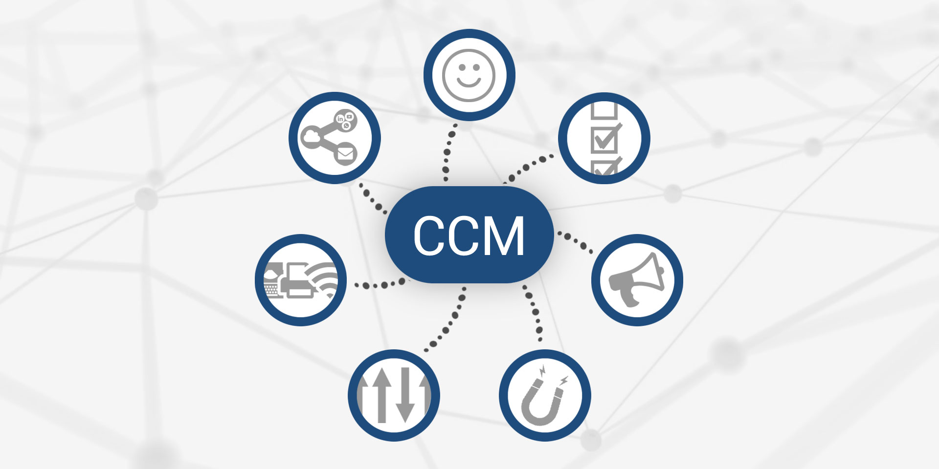 La implementación del Software de CCM centralizado también  facilita  las  interacciones  con  el  cliente  en  todos  los  canales  de comunicación.