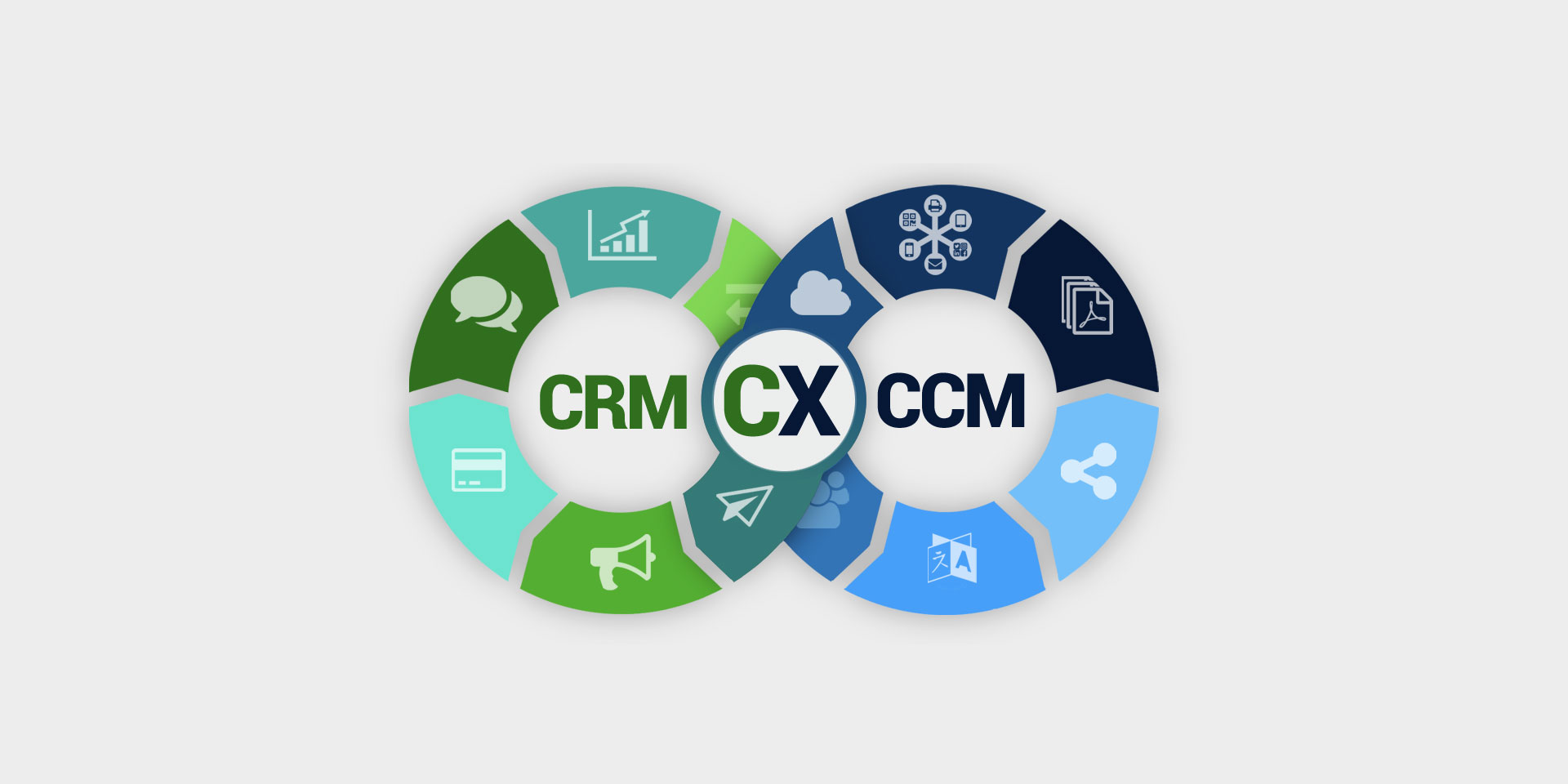 Customer Relationship Management (CRM) and Customer Communications Management (CCM) are similar concepts, although they serve distinct purposes in business.