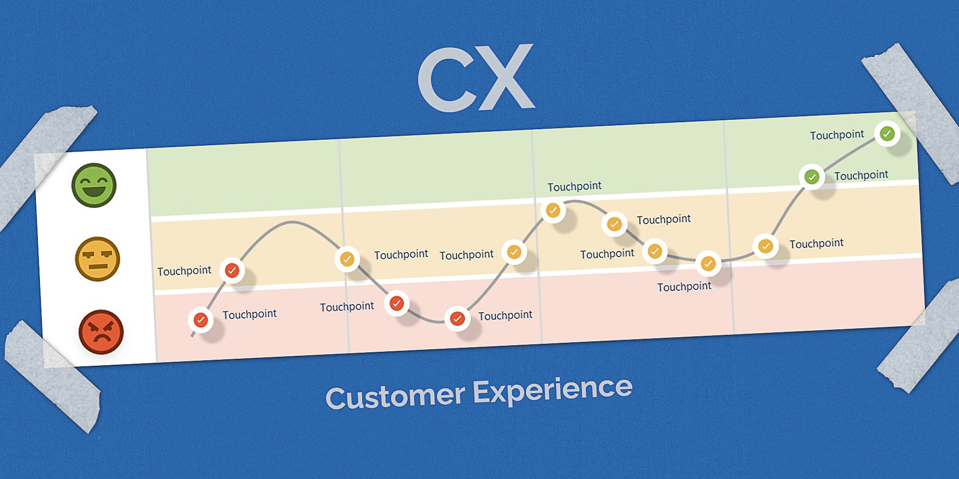 how-to-design-a-good-customer-experience-cx-map